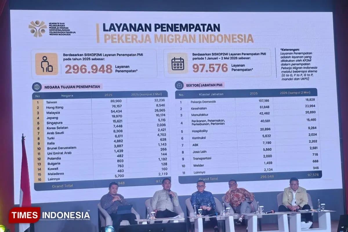 Disnaker Lamongan Perkuat Strategi Penempatan PMI untuk Tekan Angka Kemiskinan